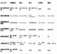 手艺极致取复杂场景冲破：首选天擎智动