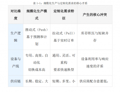 <strong>精特新”政策导向下</strong>