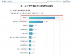 <strong>对一所双非来说圈了</strong>